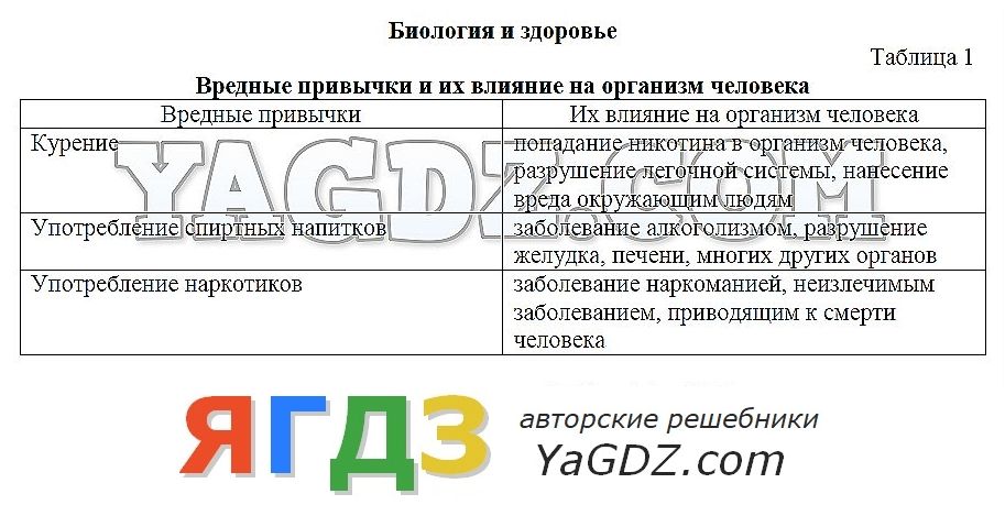 Гдз по природе 5 класс введение в биологию и экологию