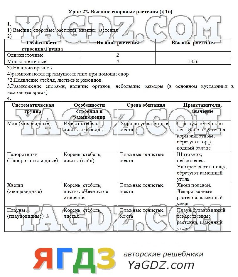 Контрольной работы за 2 четверть по биологии в7 классе растения