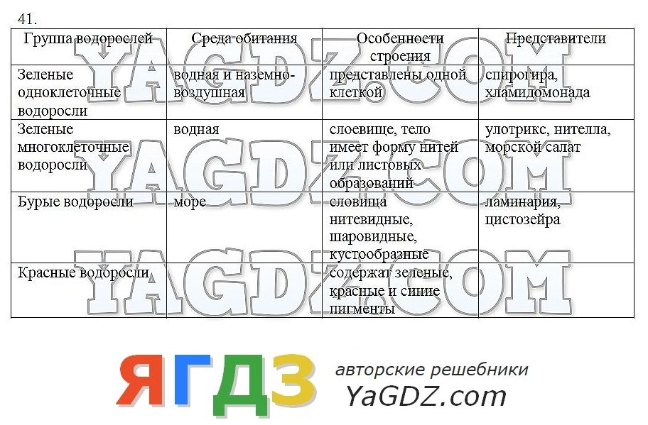 Задание 68 по биологии 6 класс