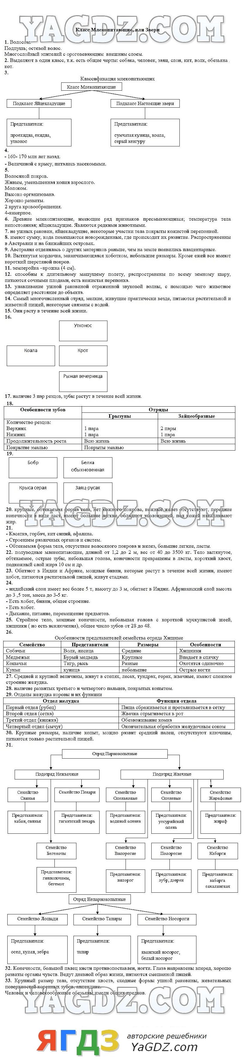 Биология 8 класс рабочая тетрадь опорно-двигательная система ответы