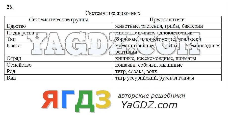 Ответы на рабочую тедрадь биология 11 класс 2018г захаров