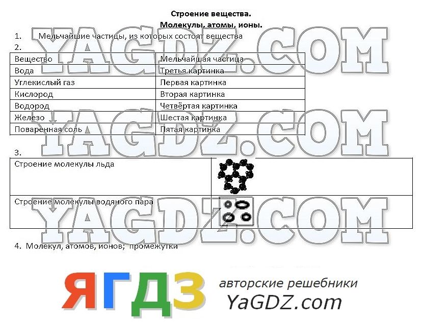 Физика химия 6 класс гуревич гдз