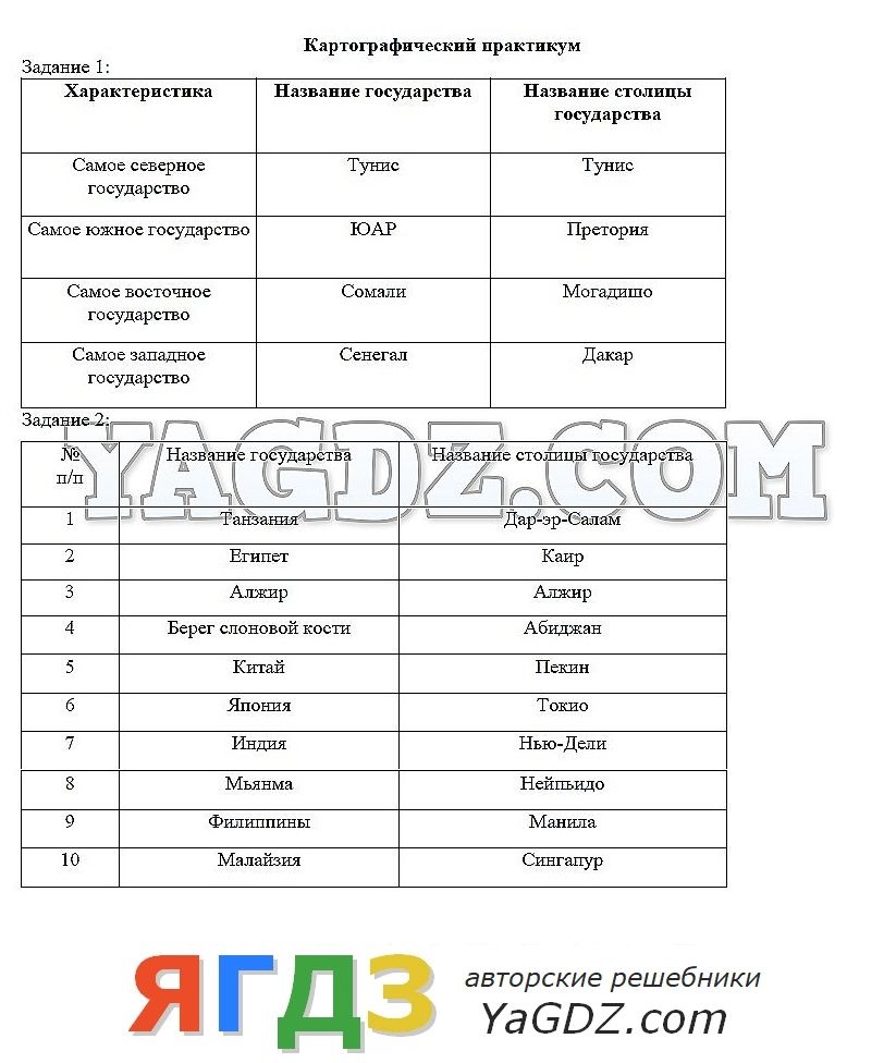 Гдз тесты по географии 5 класс молодцов введение в географию