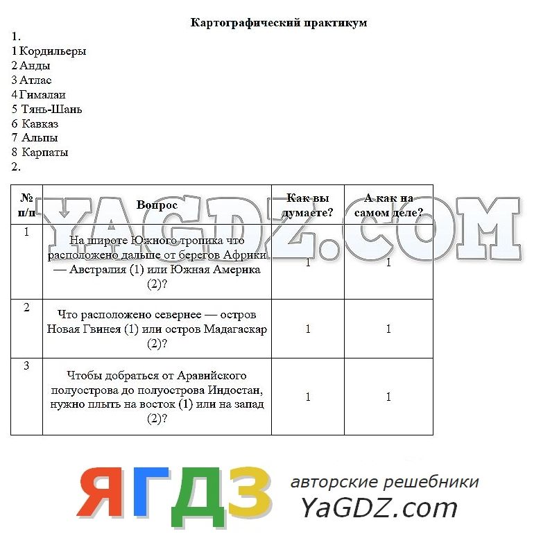 Готовые домашние задания по английскому языку 3 класс щаров