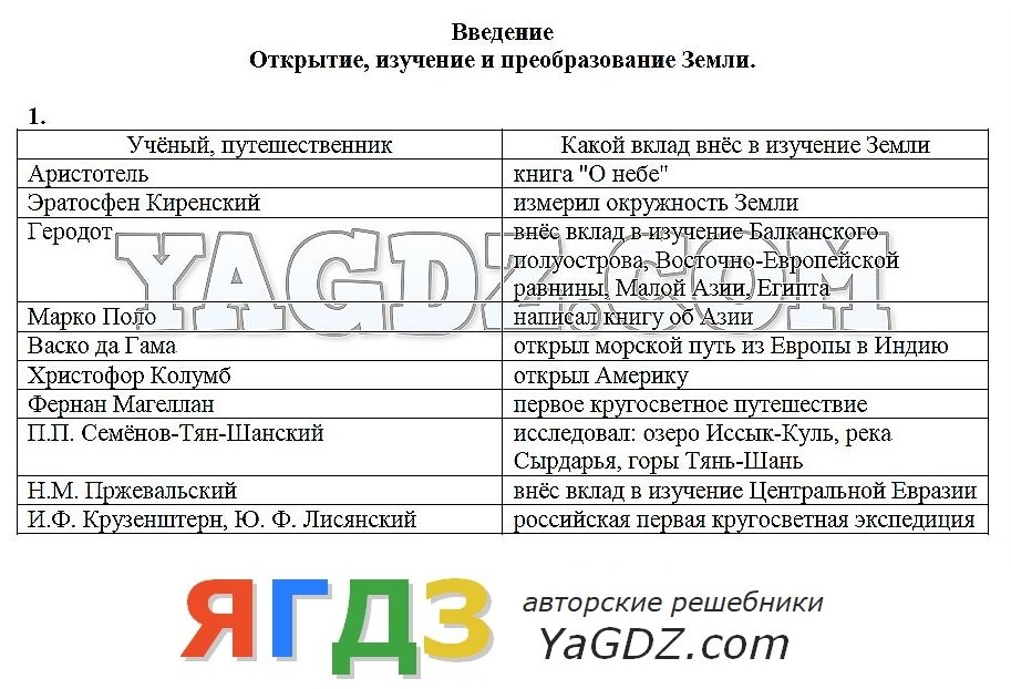 Гдз по географии для 6 классов шатных а в