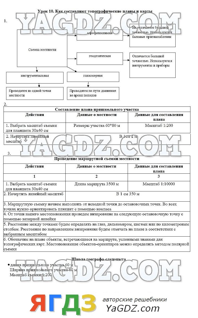 Гдз по географии 6 класс рабочая тетрадь шатных без скачивания