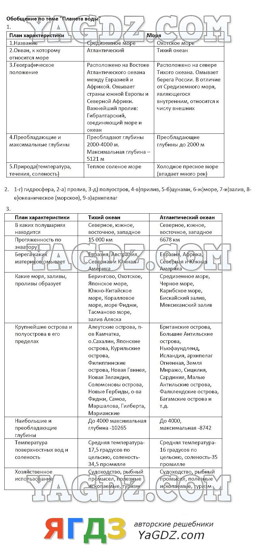 Тема литосфера география 6 класс рабочая тетрадь ответы на вопросы герасимова и неклюкова к учебнику шатных