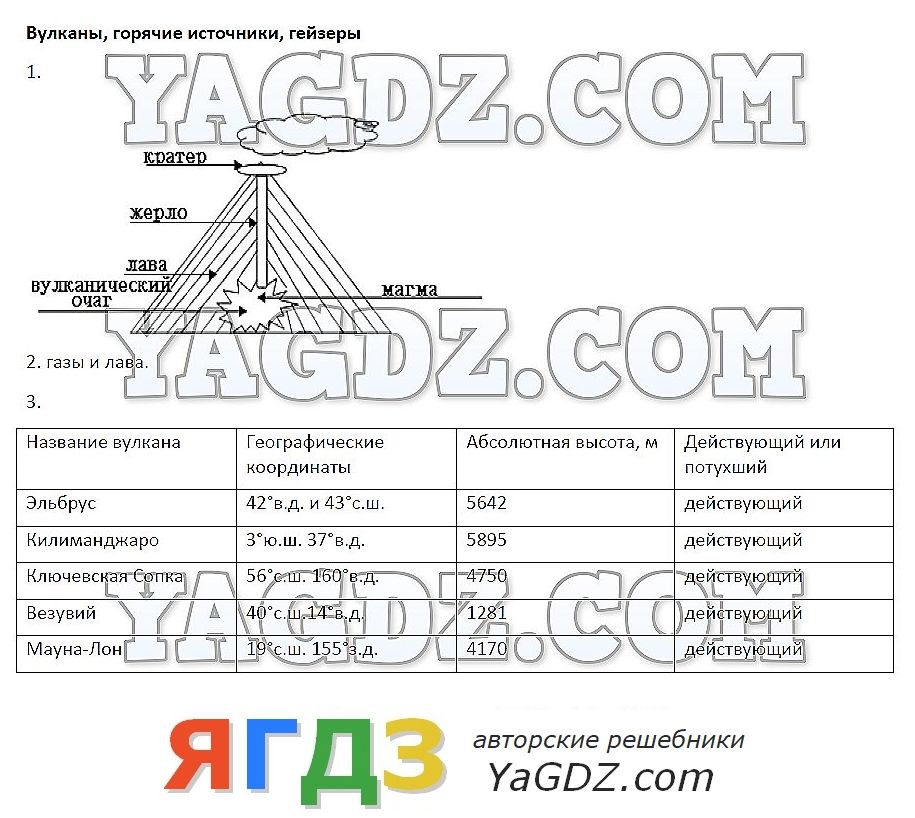 Гдз по географии 6 касс к тетради шатных тема вулканы горячие источники гейзеры