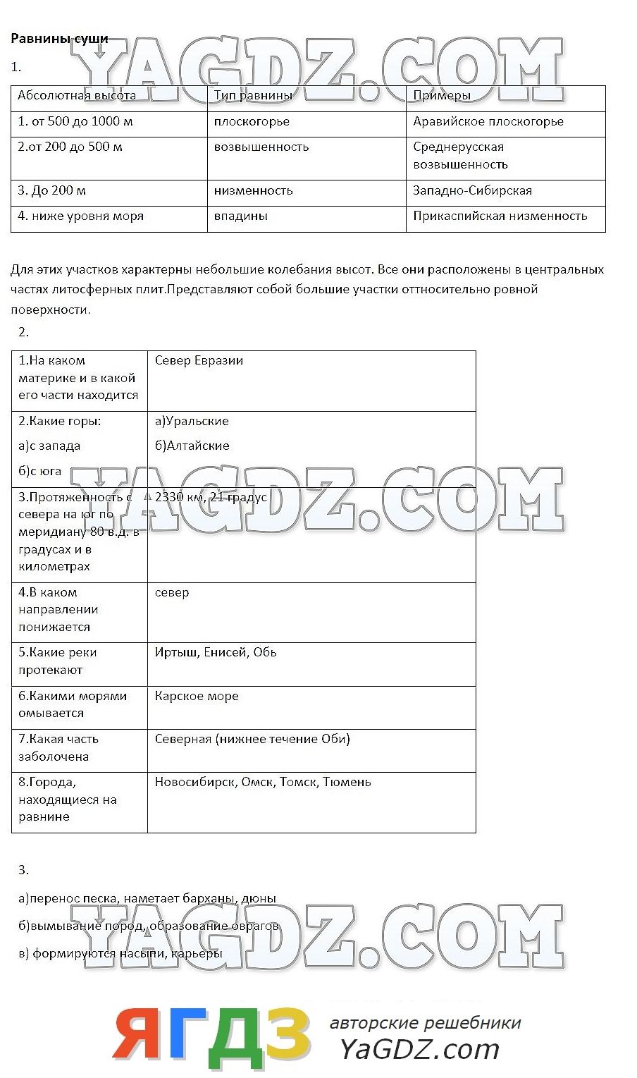 Гдз по географии 6 класс рабочая тетрадь герасимова равнины суши