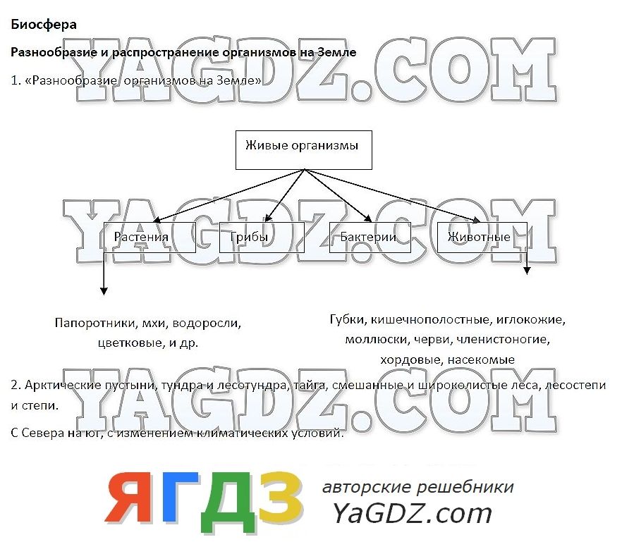 Домашнее задание по географии 6 класс герасимова рабочая тетрадь шатных