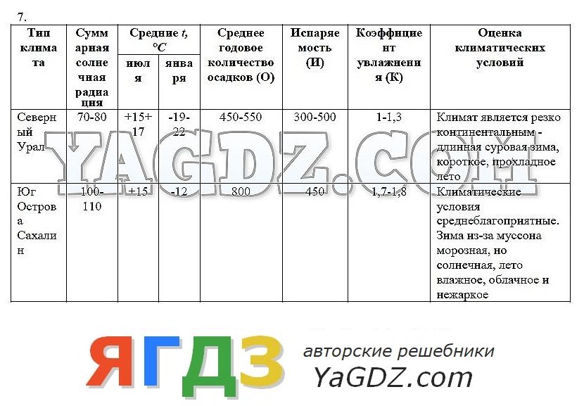 Гдз обществознание 8 класс ресурсы