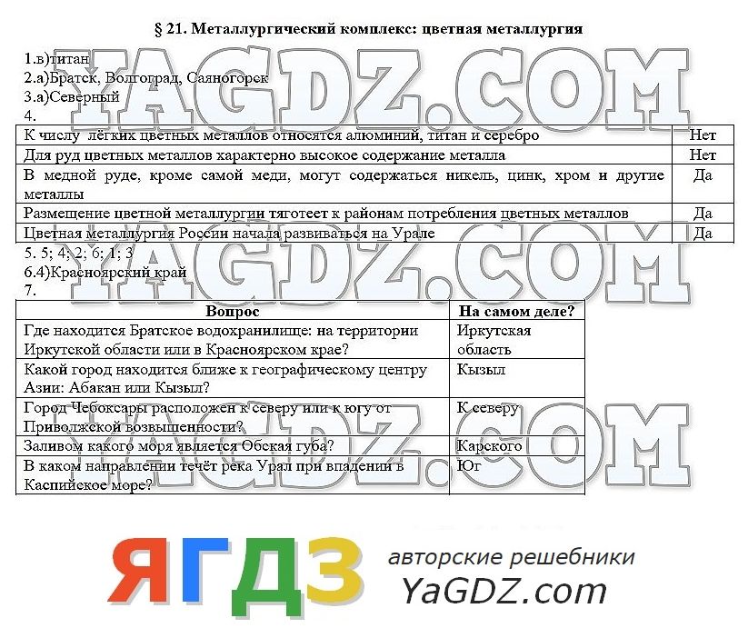 Проверка домашнего задания цветная металлургия 9 класс