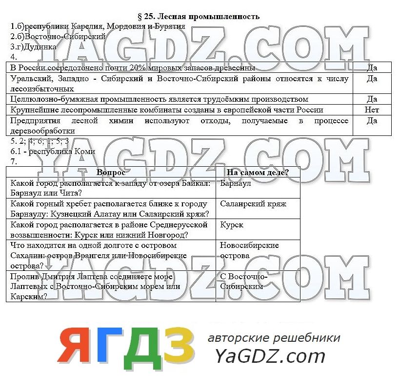 Контрольная работа: Лесная промышленность и демография России