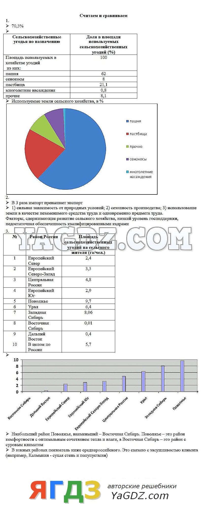 Гдз по географии 9 класс ходова