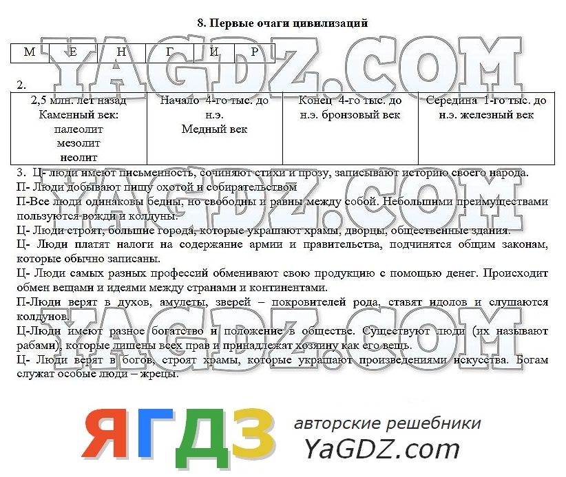 Решебник к рабочей тетради по истории древнего мира 5 класс уколова