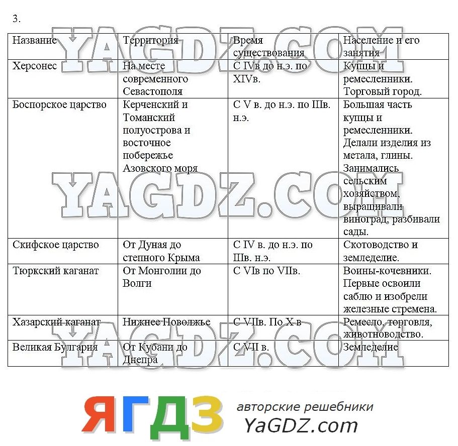 Параграфы по истории 6 класс