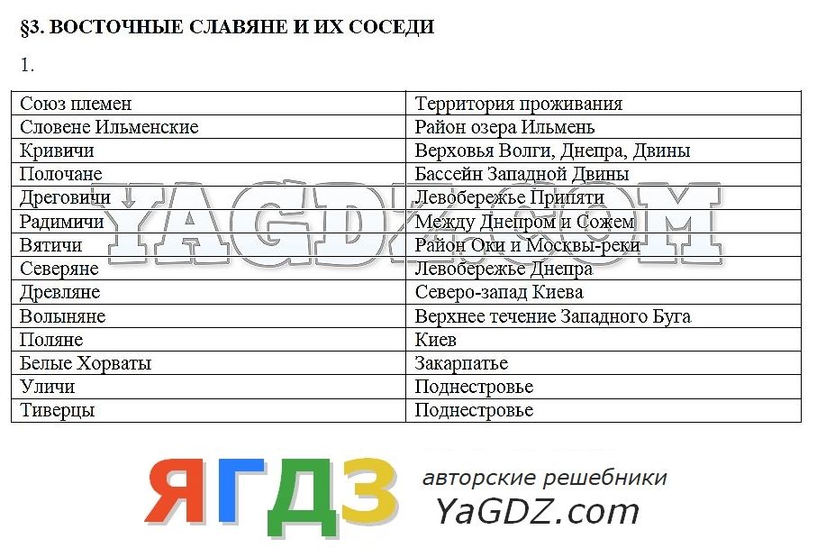 Домашнее задания по истории рабочая тетрадь 6 класс онлайн спиши.ру