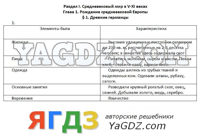 Параграф 22 тпо история средних веков 6 класс помогите решить задание 1 заполните пропуски