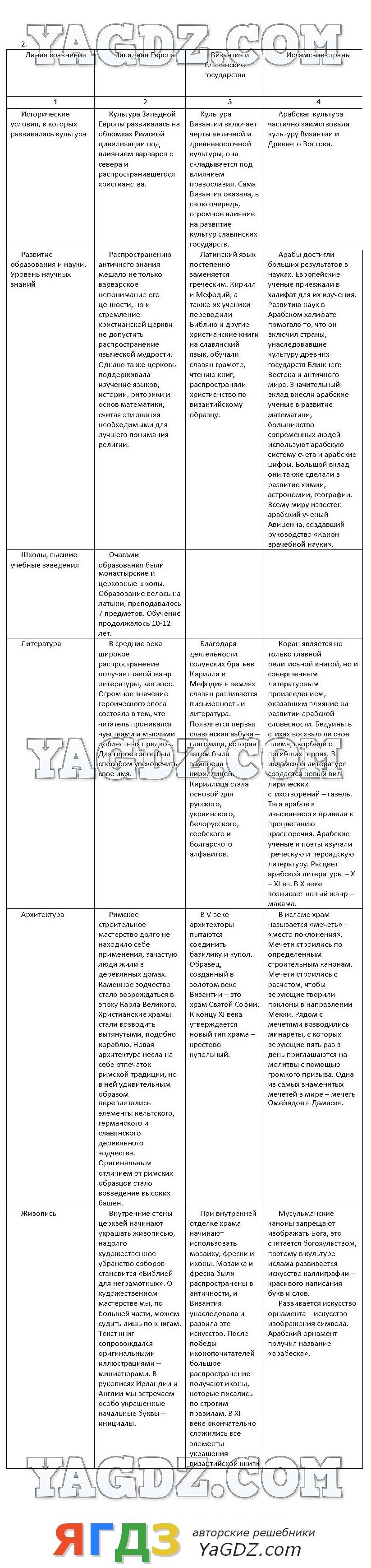 Ответы к тетради на печатной основе для 7 класса федосик в.а