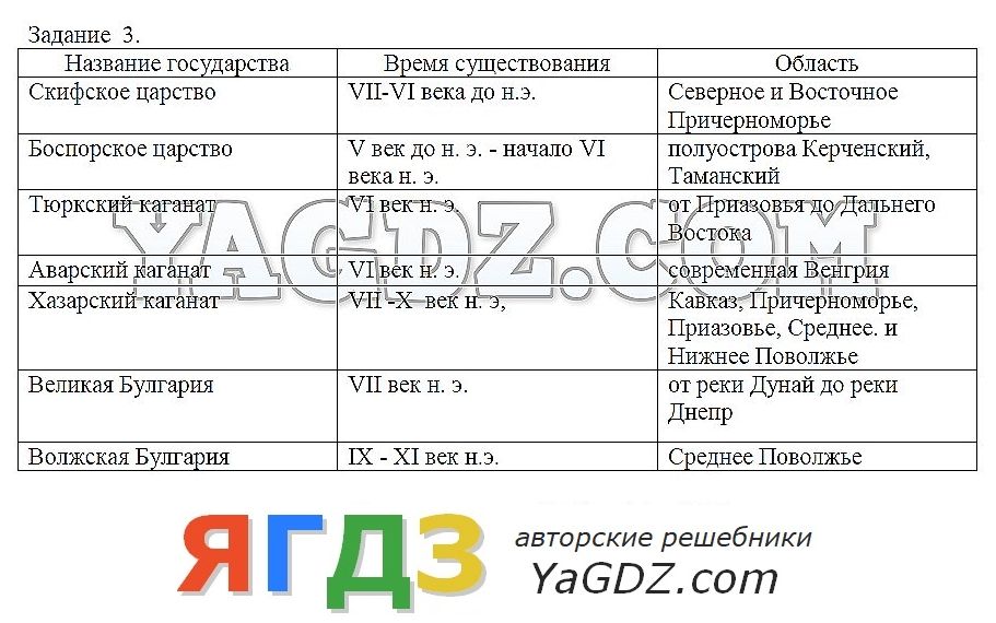 Данилов косулина история россии 6 класс рабочая тетрадь без скачивания