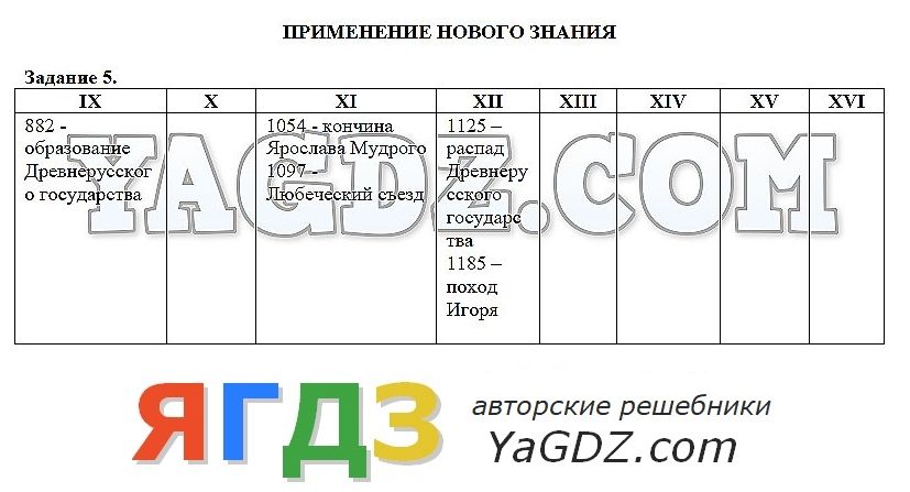 Гдз по истории 6 класс рабочая тетрадь данилов давыдова история россии