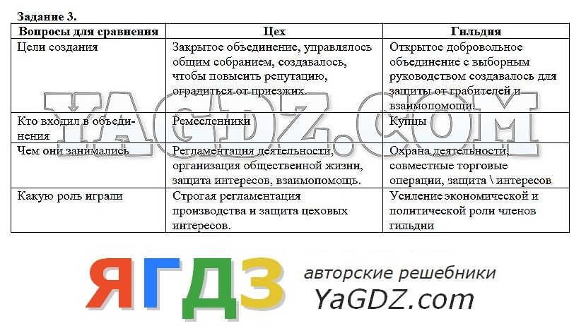 Гдз по истории 6 класс на тему средневековое искусство