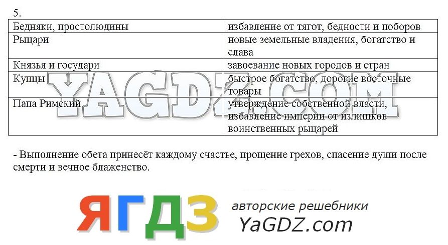 Ответы на вопросы по биологии 10-11 класс андреева