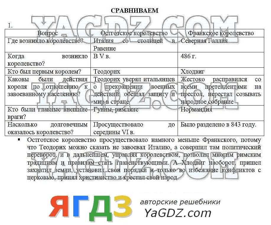 История средние века ведюшкин 6 класс скачать торрент