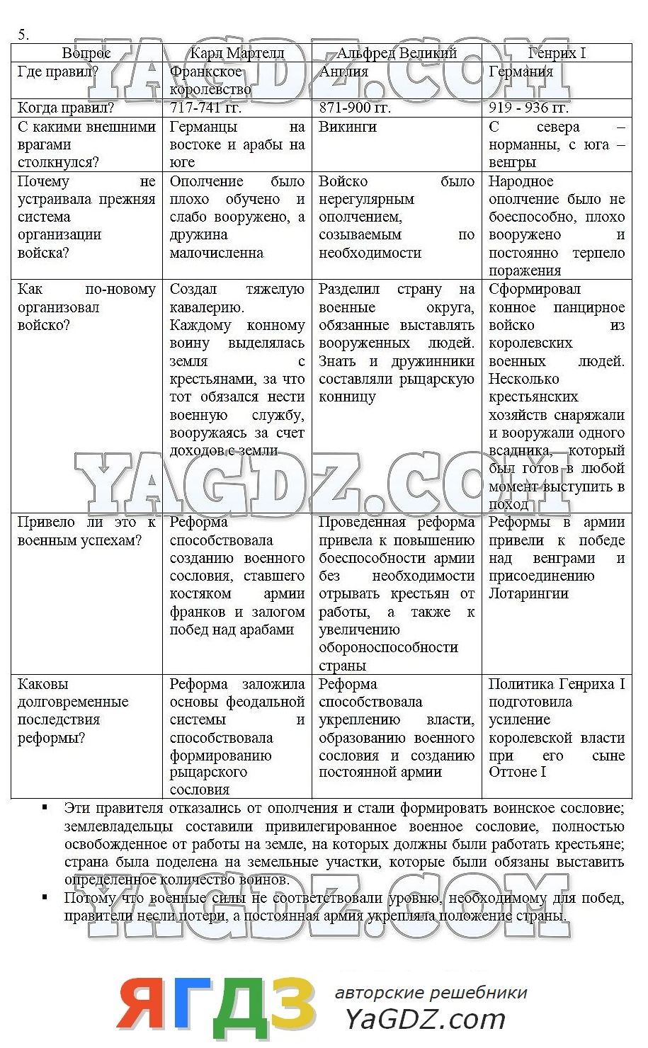 Ответы на вопросы по истории 6 класс агибалова без регистрации