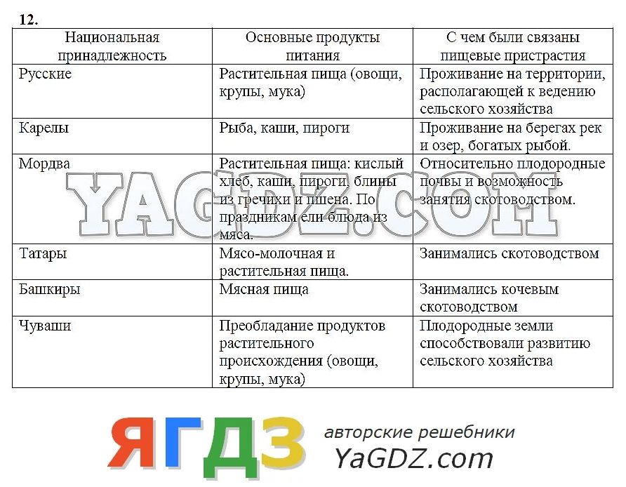 Гдз по россии и миру 11 класс косулина