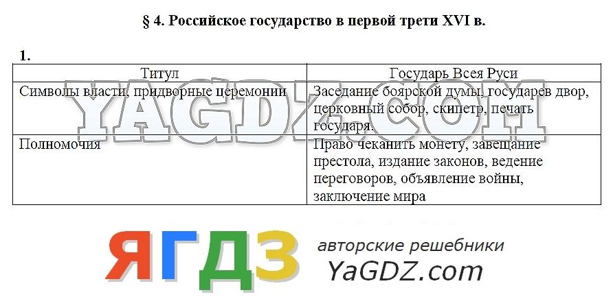 Копии страниц в тетради на печатной основе 5 класс зубарева