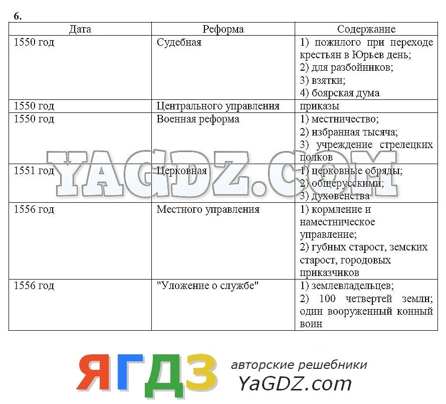 Обществознание 6 класс боголюбова.2018 г 7решебник