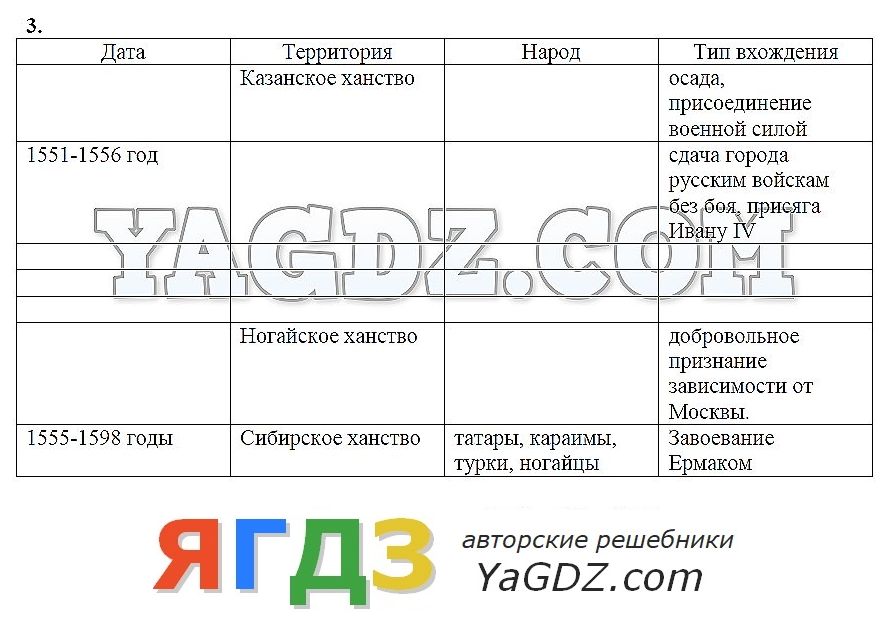 Гдз по истории данилов рабочая тетрадь 6 класс управление государством во второй половине 16 века