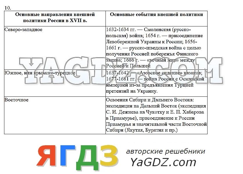 Гдз по рабочий тетради по истории 6 класс л.а.соколовская