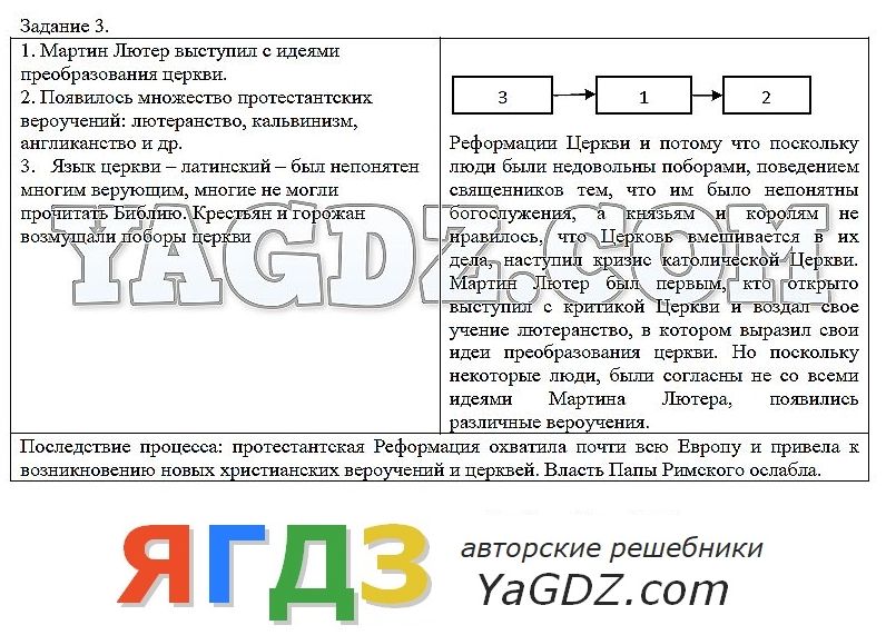 Решебник всеобщая история 6 класс д д данилов е в сизова