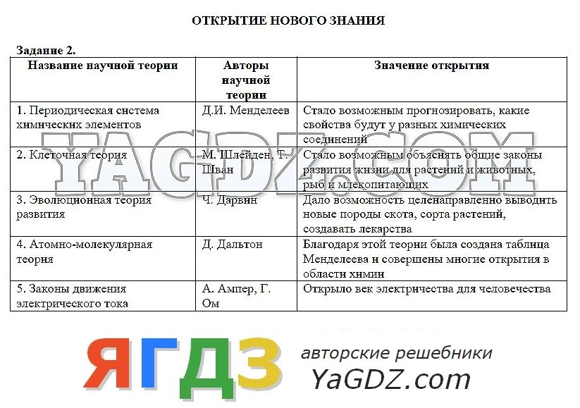 Гдз по истории 8 класс данилова с видео порограф 6 1 вопрос