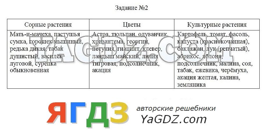 Ответы на учебник по кубановедению 6 класс трехбратов