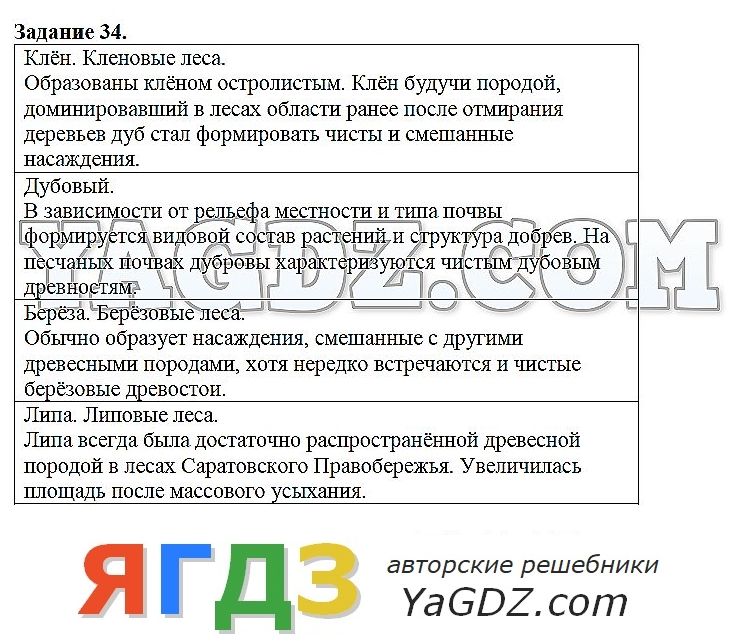 Гдз ялынытев краеведение 8 класс