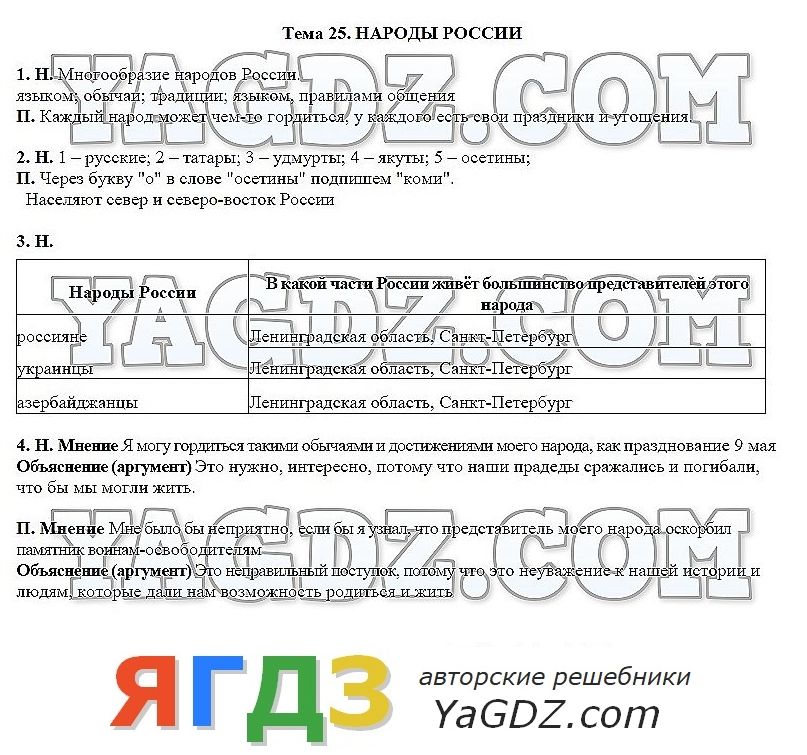 Gdz-besplatno.com гдз по окружающему миру мое отечество вахрушев 3 класс