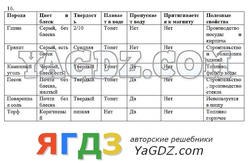 Поглазова и шилин гдз 4 класс