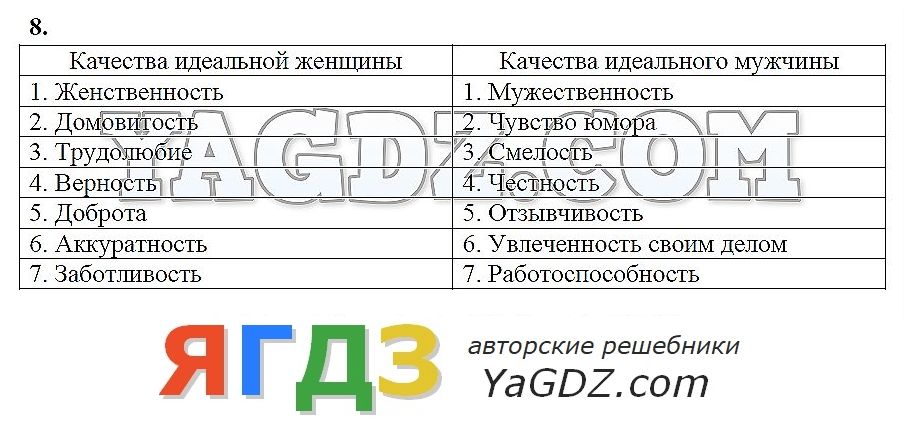 Скачать бесплатно учебник за 6 класс обществознание автор иванова 2018года