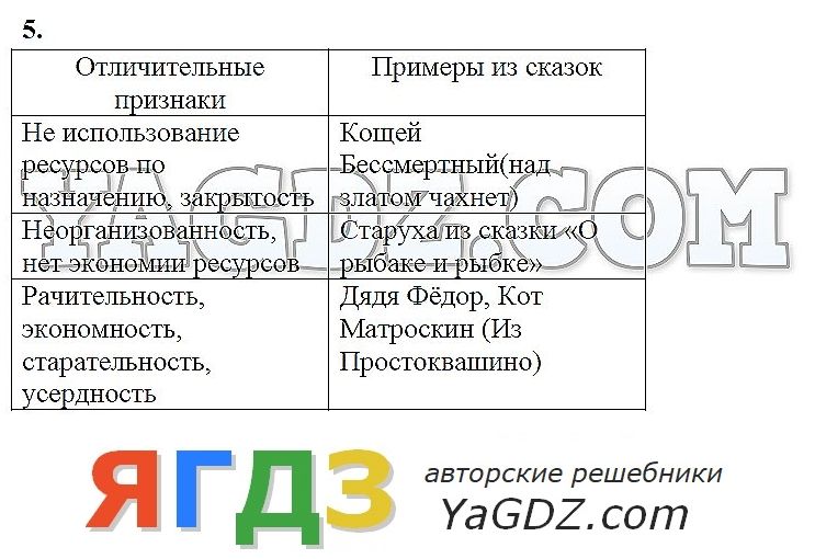 Обществознание 6 класса гдз семейное хозяйство переписать