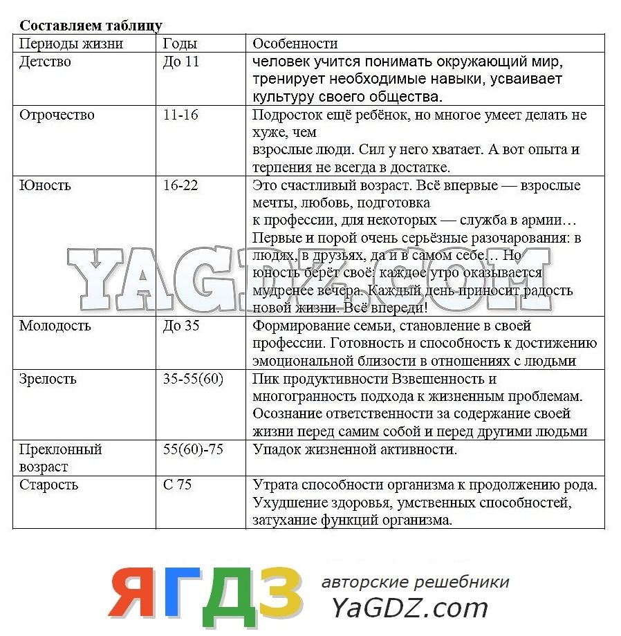 6 параграф боголюбов 11 класс