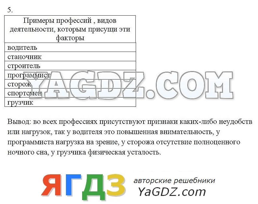 Гдз по обществознанию 7 класс 2018 кравченко певцова онлайн