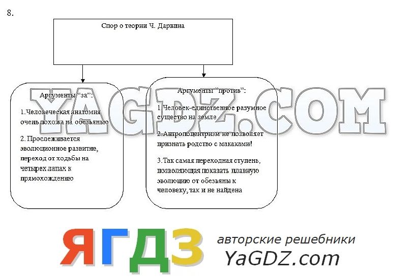 Ответы по обществознанию 6 класс рабочая тетрадь какие чувства выражены смайликами