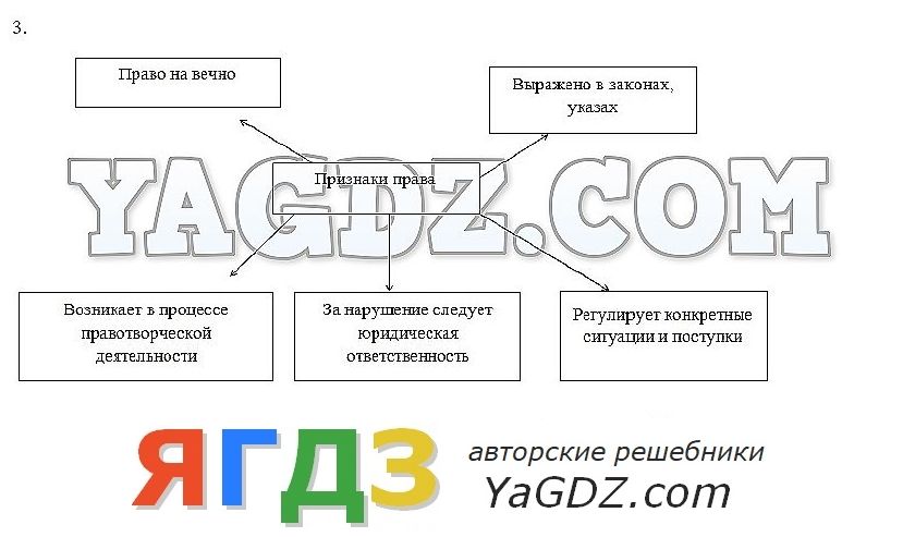 Гдз по рабочей тетради по обществознанию 9 класс кравченко глава 2 9 право