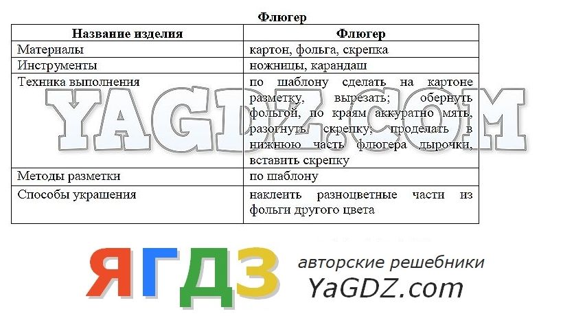 Гдз по истории 9 класс у.с.кошелек