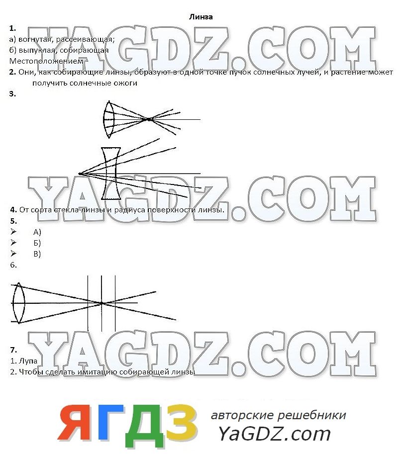 Получение изображения при помощи линзы гдз