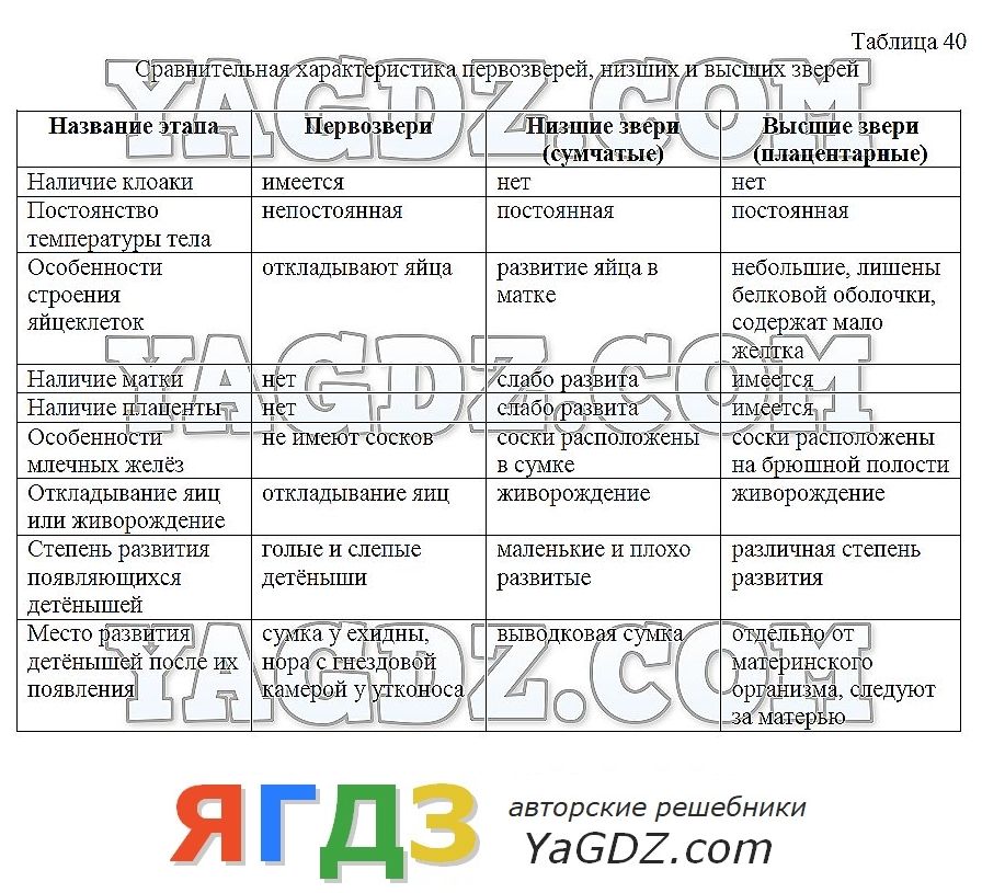 Таблица 35 социальные. Acv40 таблица.