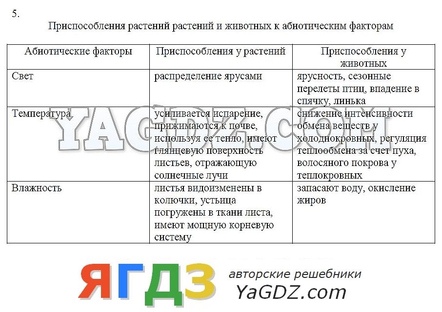 Экологические факторы и условия среды презентация 9 класс пасечник